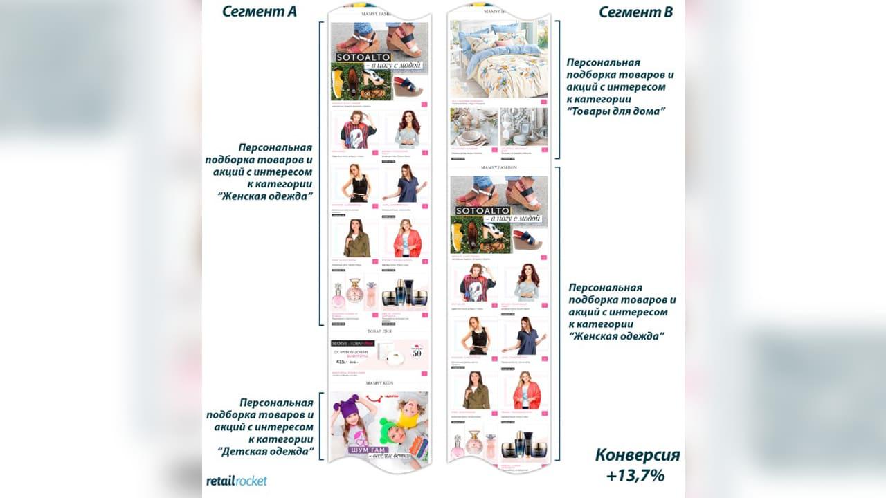 A/B-тесты: как и зачем их проводить