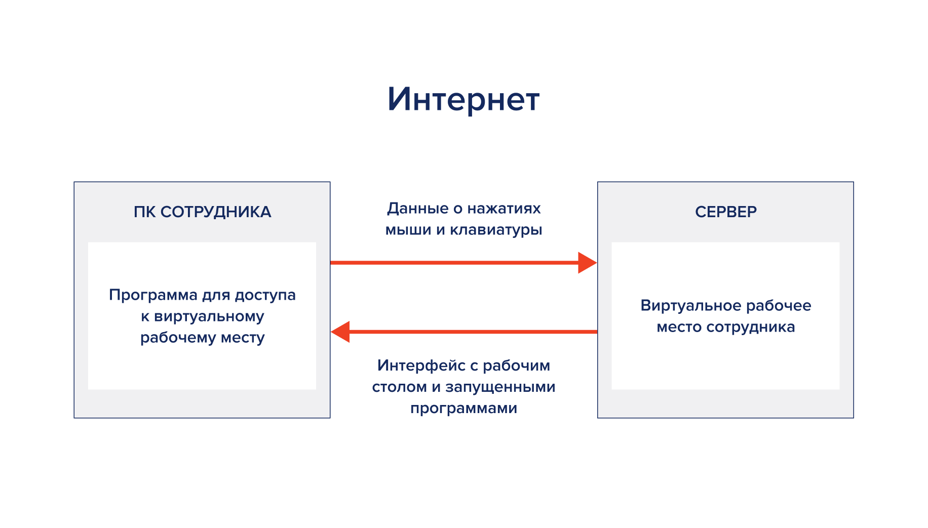 Как работать с удаленным рабочим местом