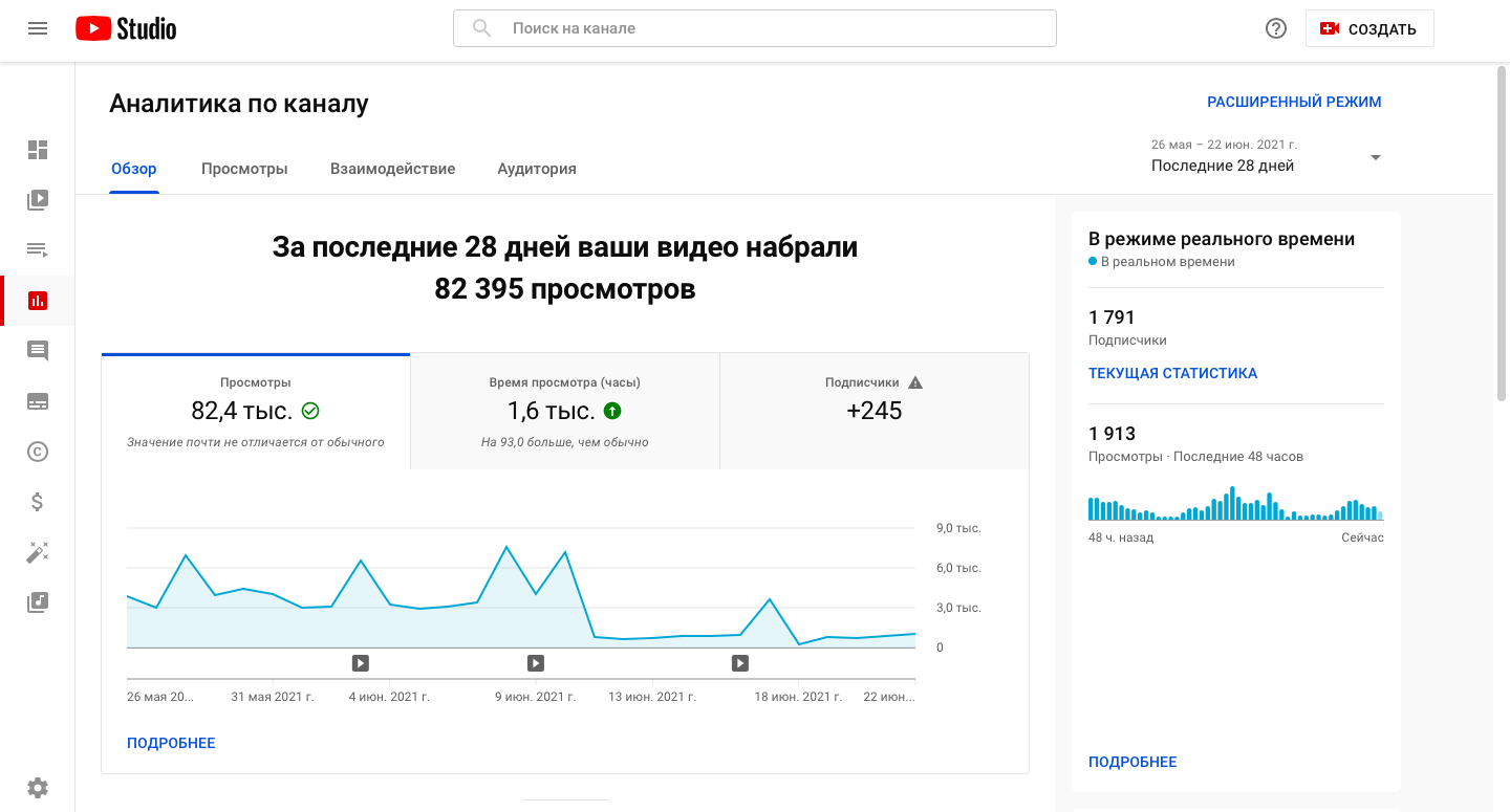 Как бизнесу создать и продвигать свой канал в «Ютубе»