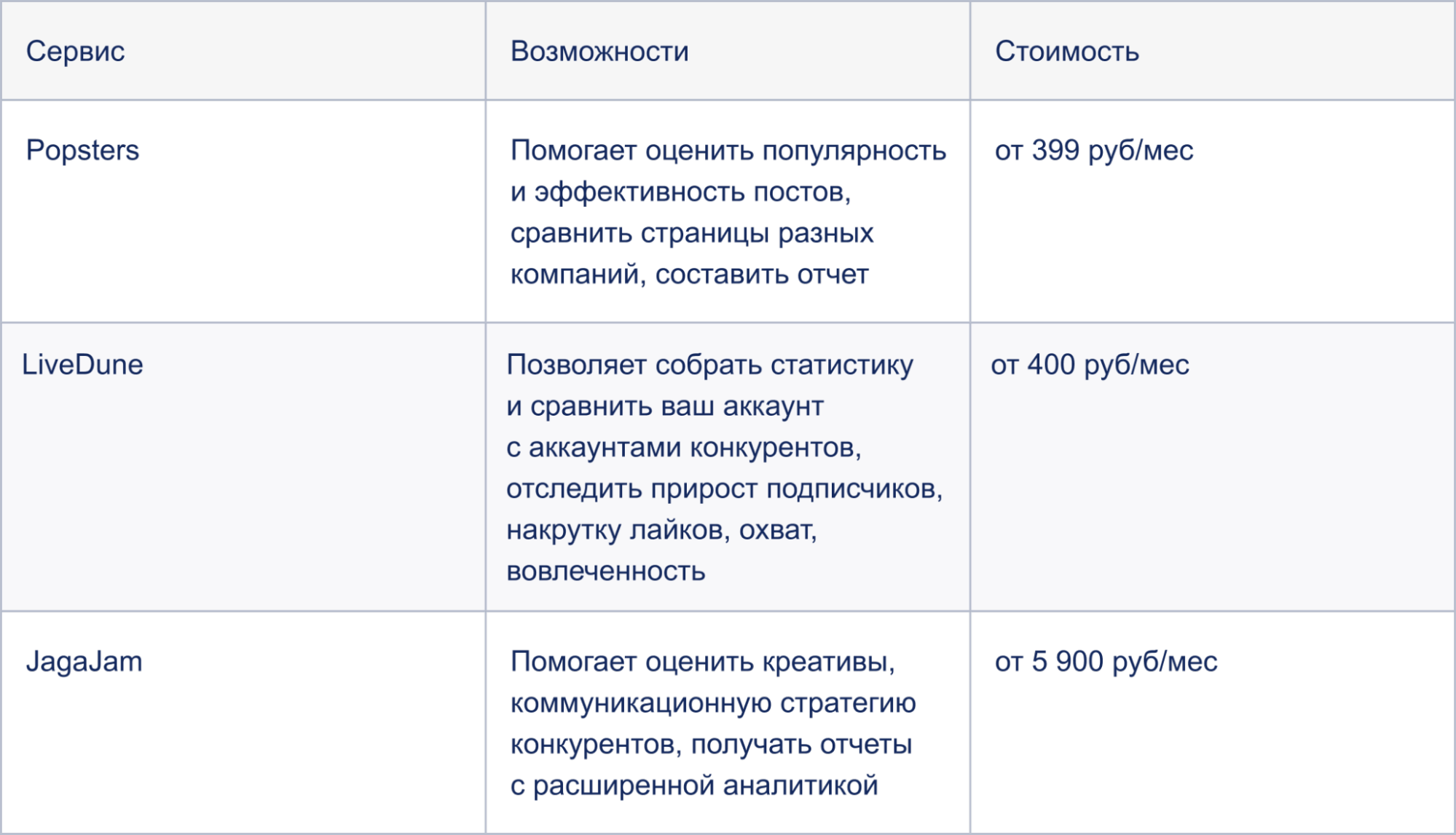 Как проводить анализ конкурентов в сети