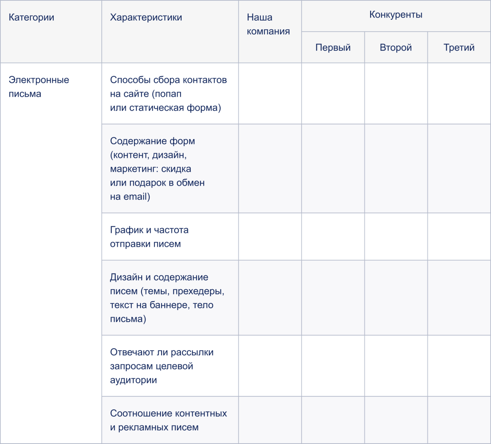 Как проводить анализ конкурентов в сети