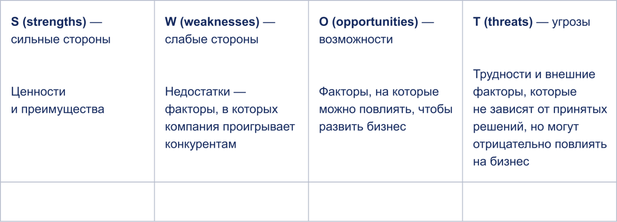 Как проводить анализ конкурентов в сети