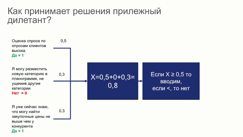 Как принять трудное решение