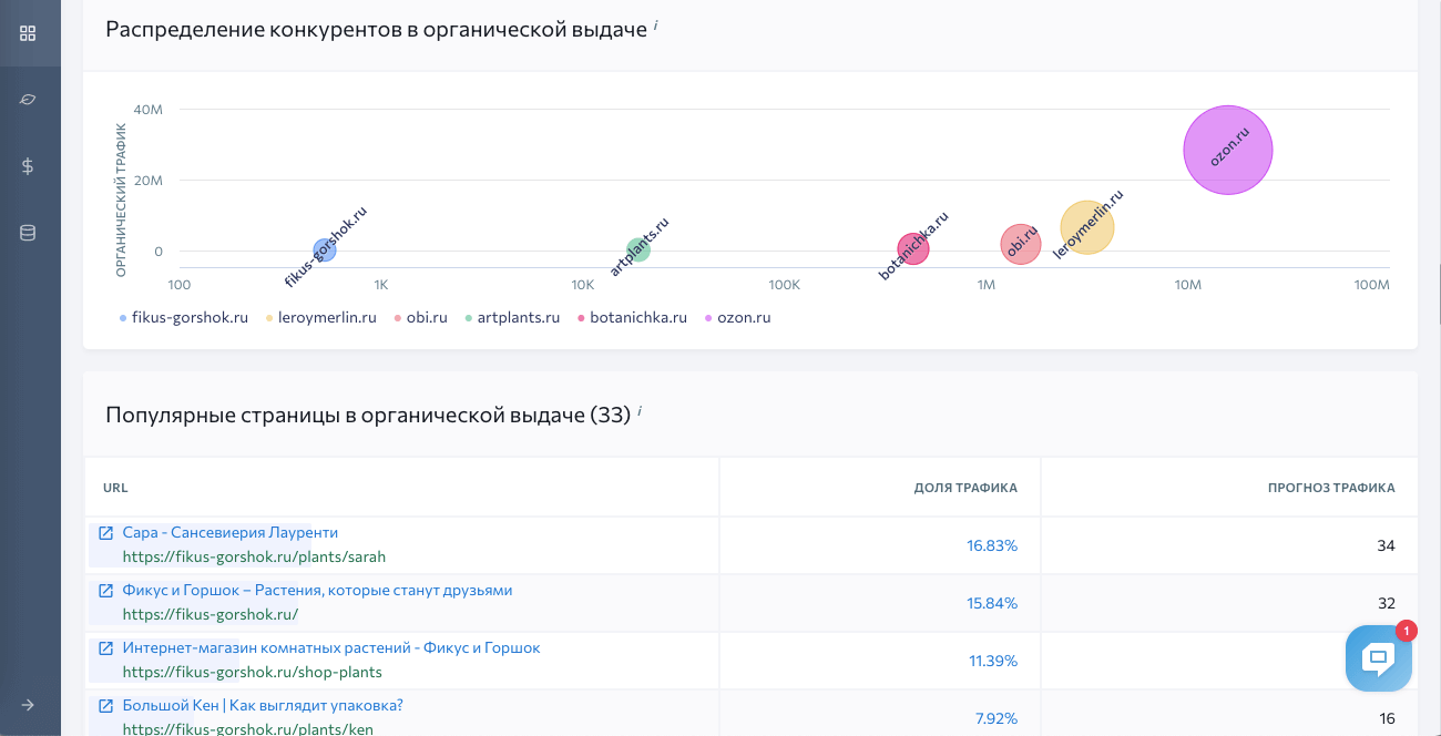 Как сделать правильную структуру сайта для SEO