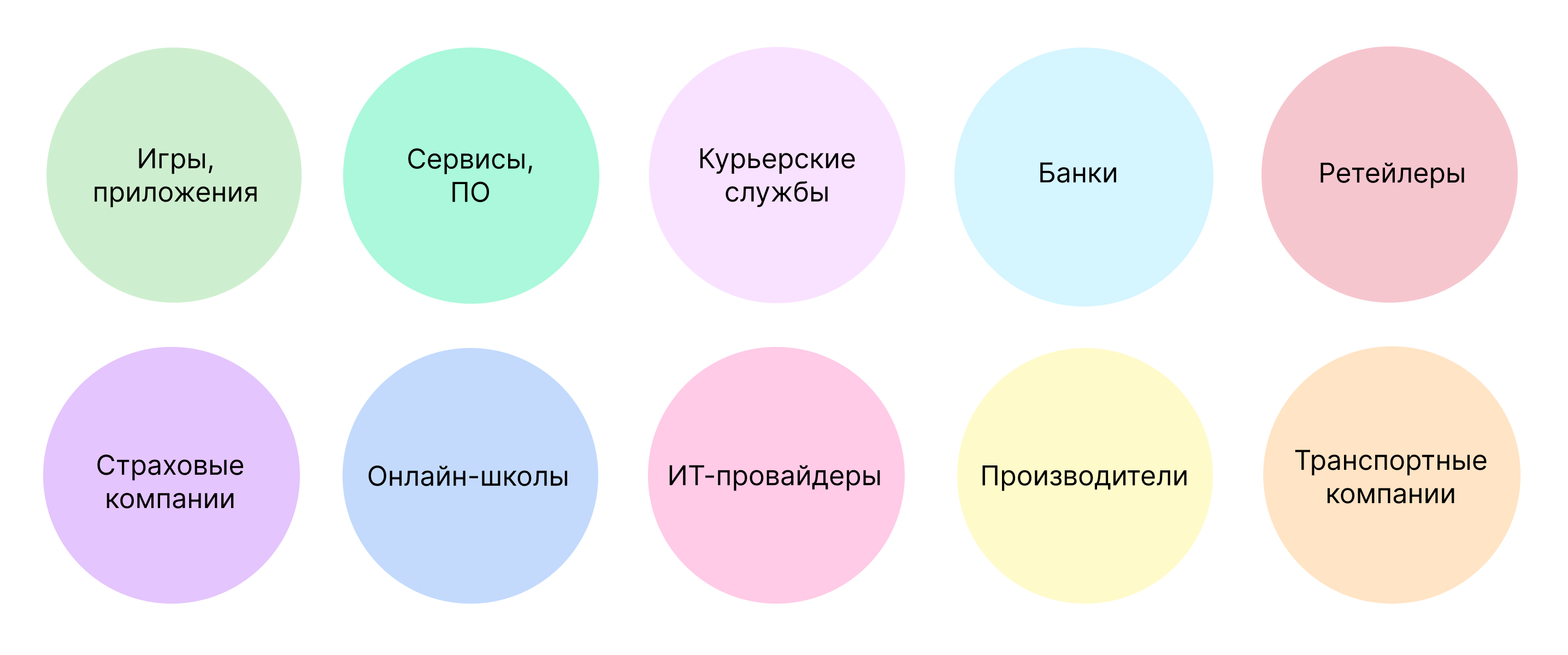 Служба поддержки: какому бизнесу нужна и как настроить ее работу